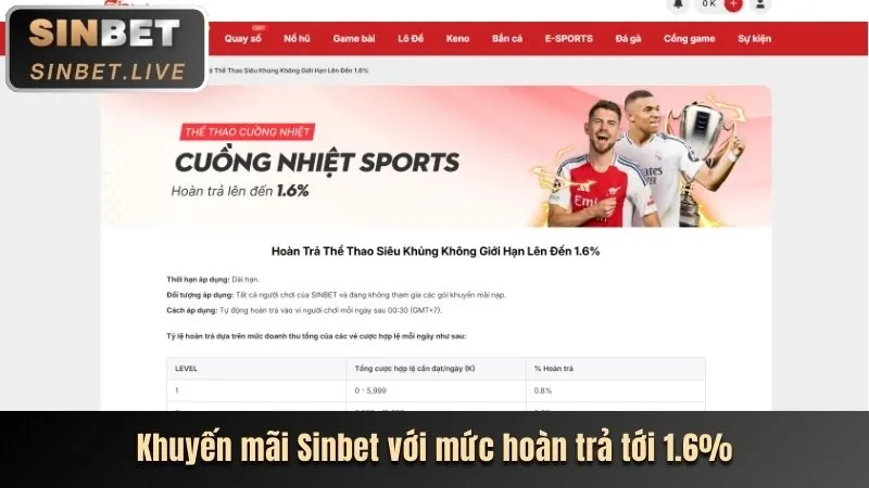 Thưởng nạp tiền và hoàn trả 89win login